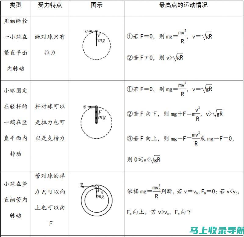 全面解析二级建造师在线考试的准备策略与技巧