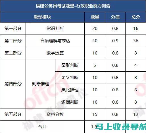 泉州事业单位招聘考试网