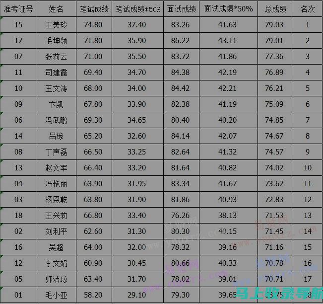 分数查询的未来趋势：人工智能如何改变我们的学习方式