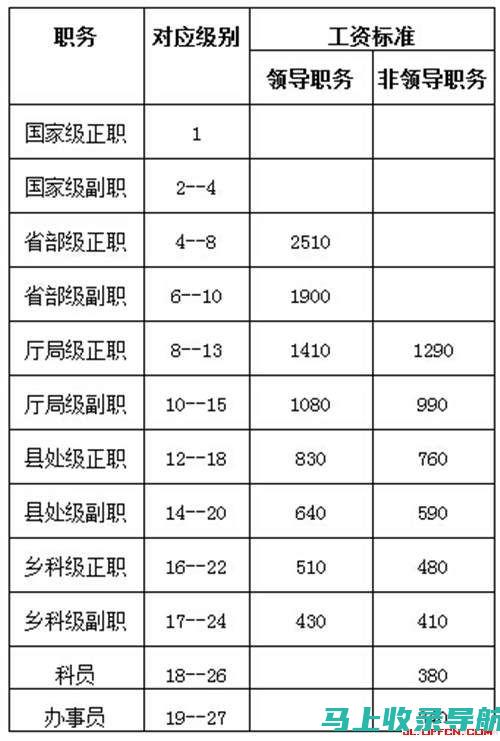 福建事业单位考试网：聚焦不同岗位考试真题与复习策略