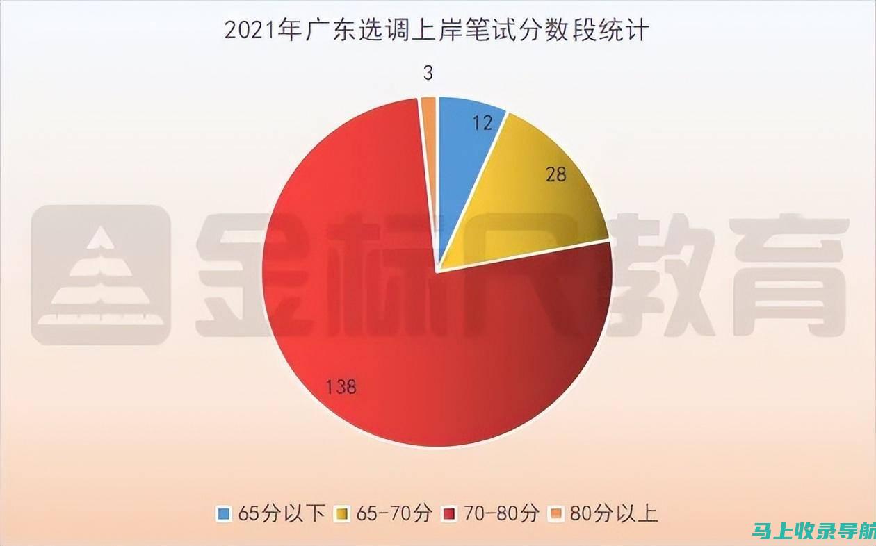 解析选调生考试网的使用技巧与资源获取