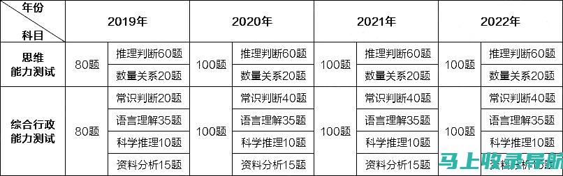 选调生考试网：你的备考伴侣与经验分享平台