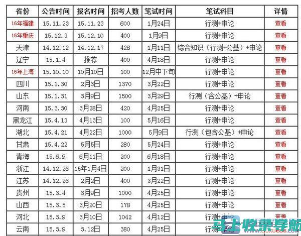 选调生考试网——让考试准备变得轻松高效的秘密武器