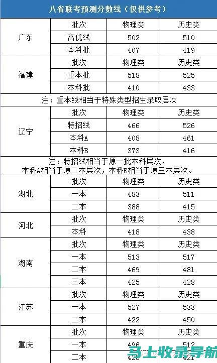 河北八省联考成绩查询入口常见问题解答：确保你的问题得到解决