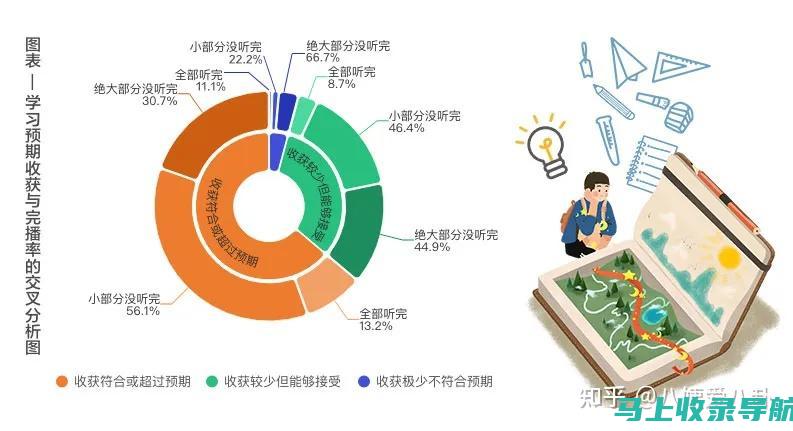 如何高效利用全国大学英语四六级考试报名入口官网进行在线报名？