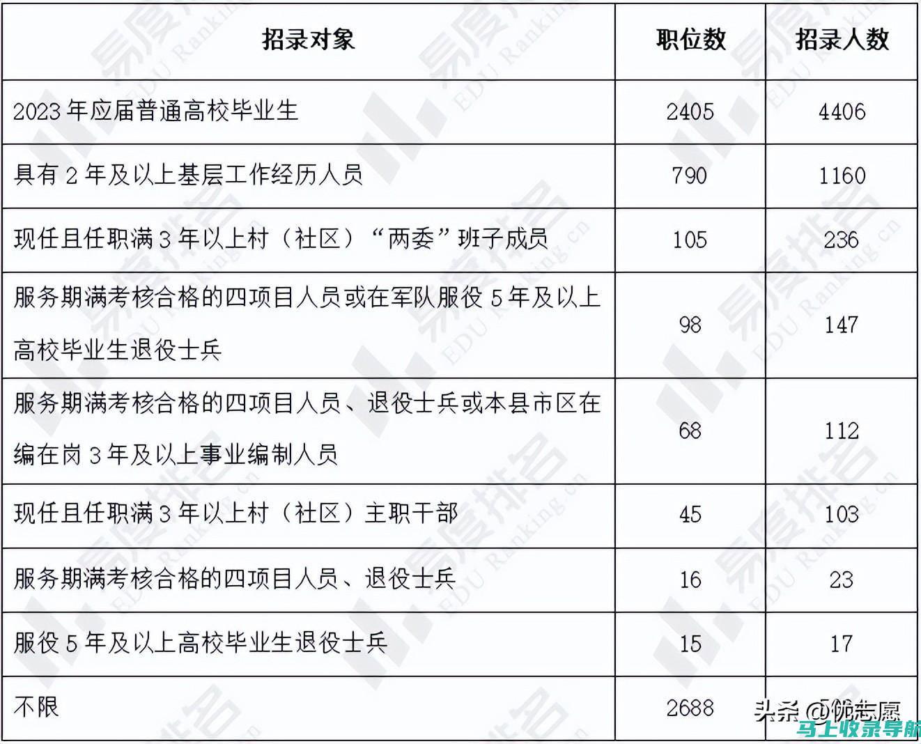 湖北省公务员考试报名时间：准备、报名与面试的全攻略