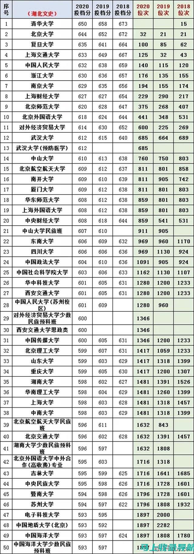 河北八省联考成绩查询后的心态调整与未来规划建议