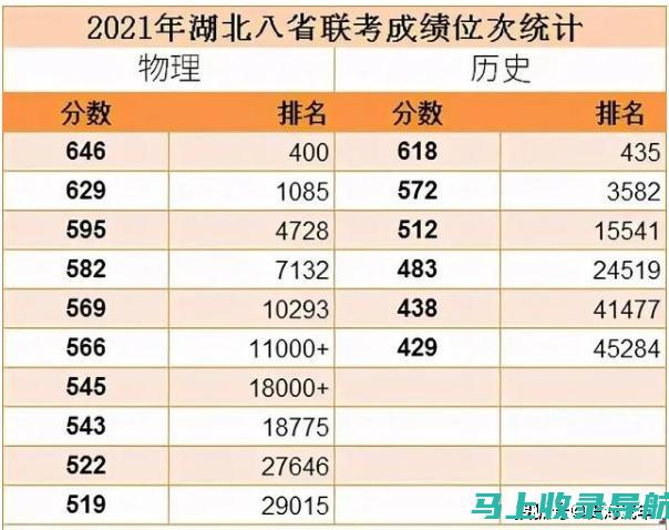 河北八省联考成绩查询后续安排，升学政策及报名信息解读