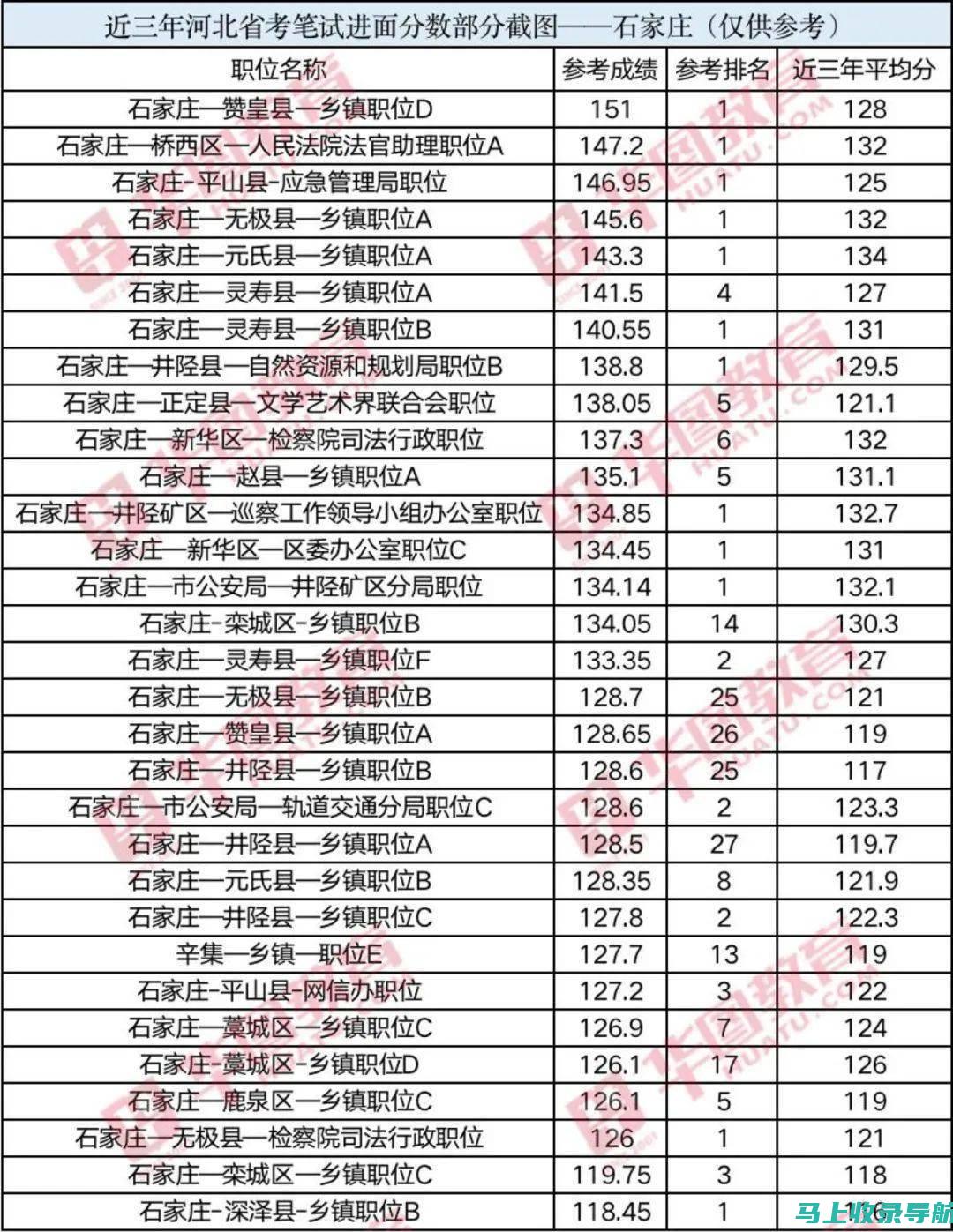 河北省考成绩查询与复习计划调整的关联性分析