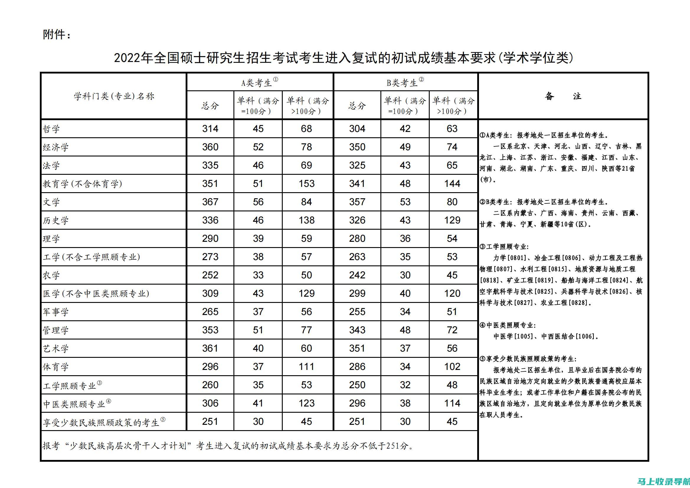 2021年中国人才卫生网报名入口：开启您在卫生领域的新征程