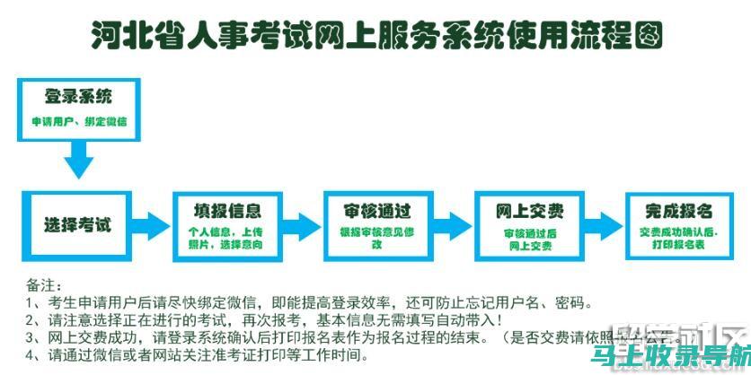 辽宁公务员报名入口的必读技巧：提高你的竞争力