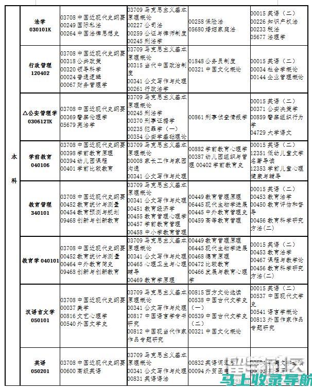 江西省自学考试成绩查询后的心理调整与应对策略