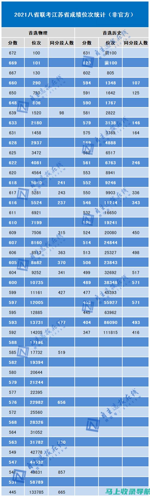 江苏省八省联考成绩查询入口使用全攻略，确保您不遗漏重要信息