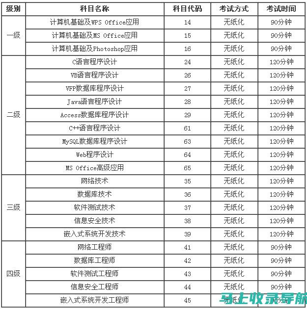 四级考试时间确认！2022年上半年你不可错过的信息