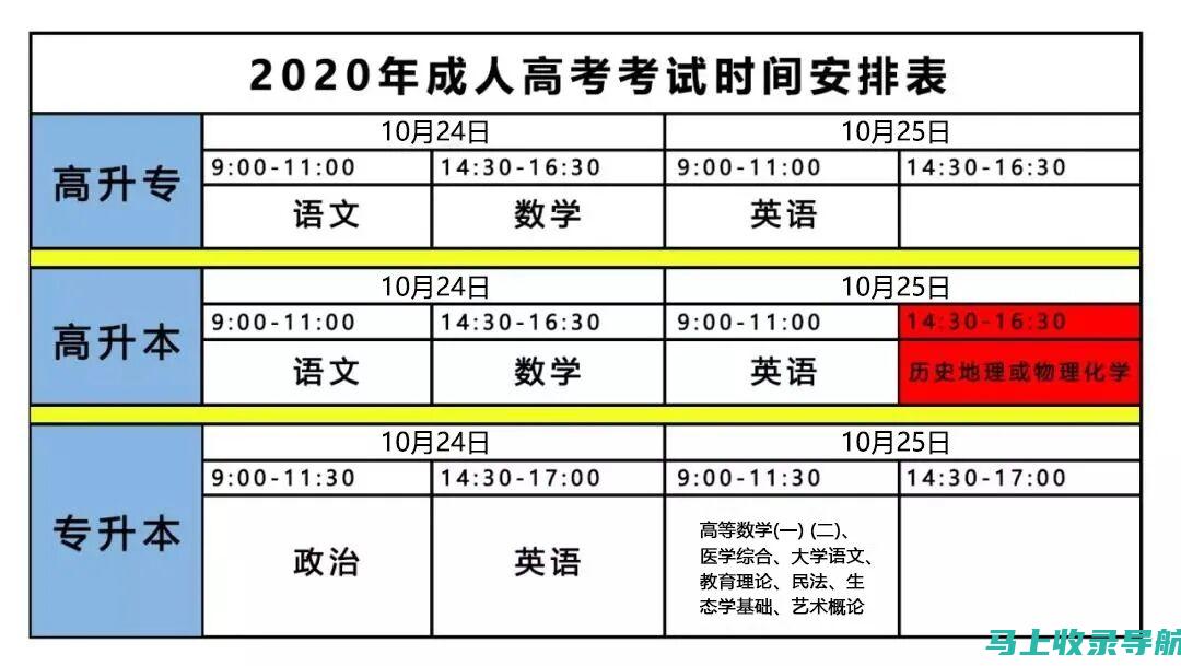 在成人高考教育网获取高分的秘诀：实用的复习方法与建议