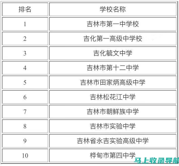 吉林省高等教育自学考试成绩查询平台的使用与评价