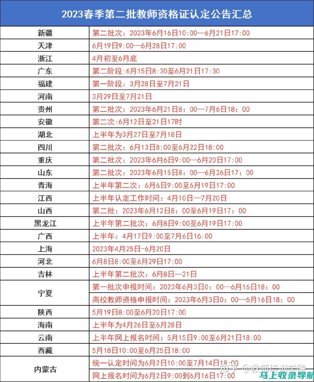 教资考试日历：2021年上半年报名时间全面解析