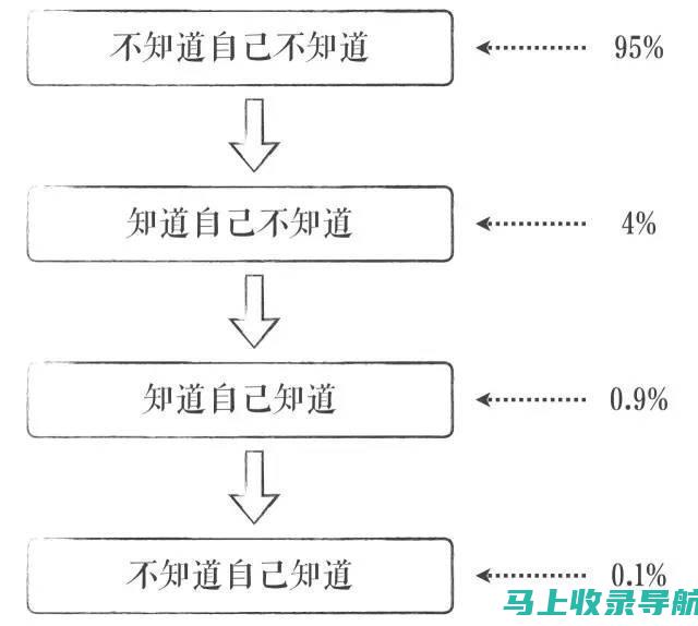 别再迷茫！四级准考证查询的详细方法与步骤