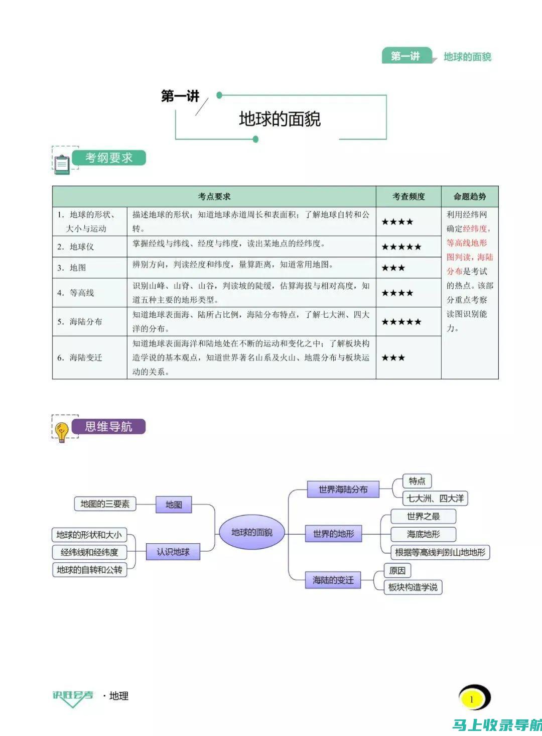 报名冲刺：2016年执业药师考试时间与详情分析