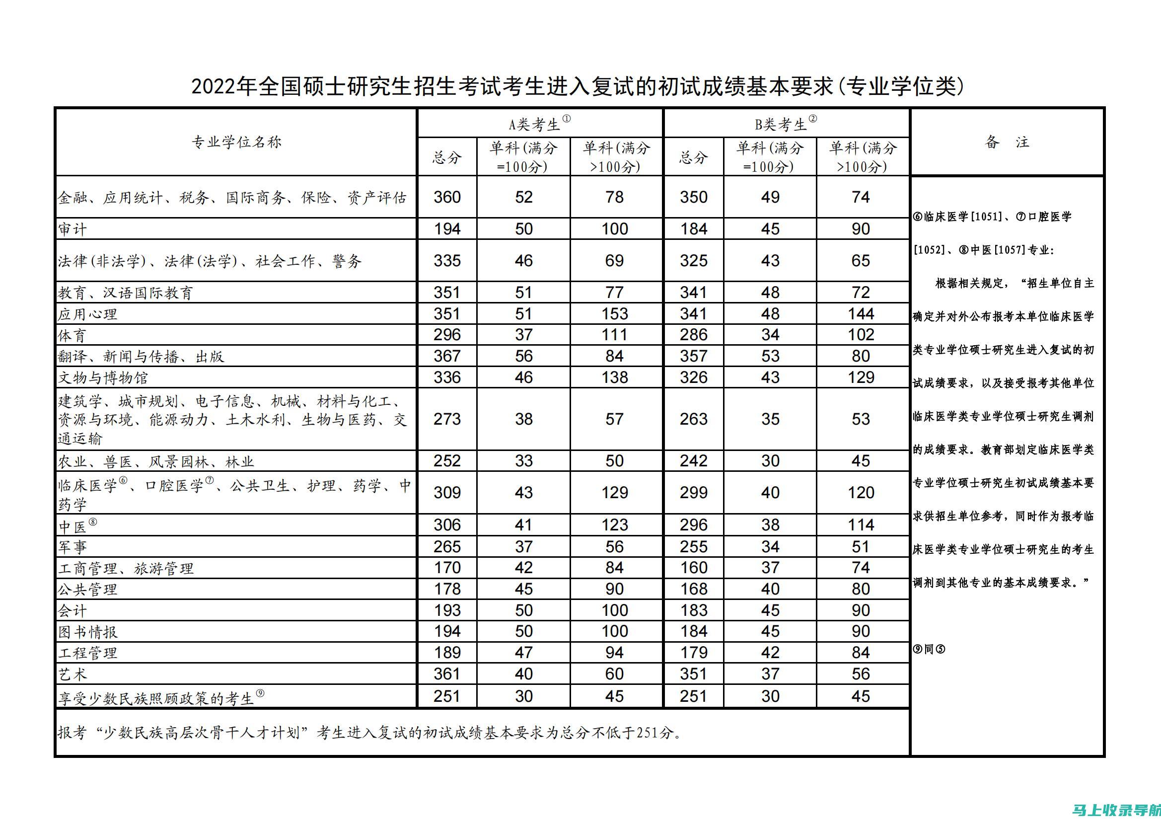 详细步骤和注意事项