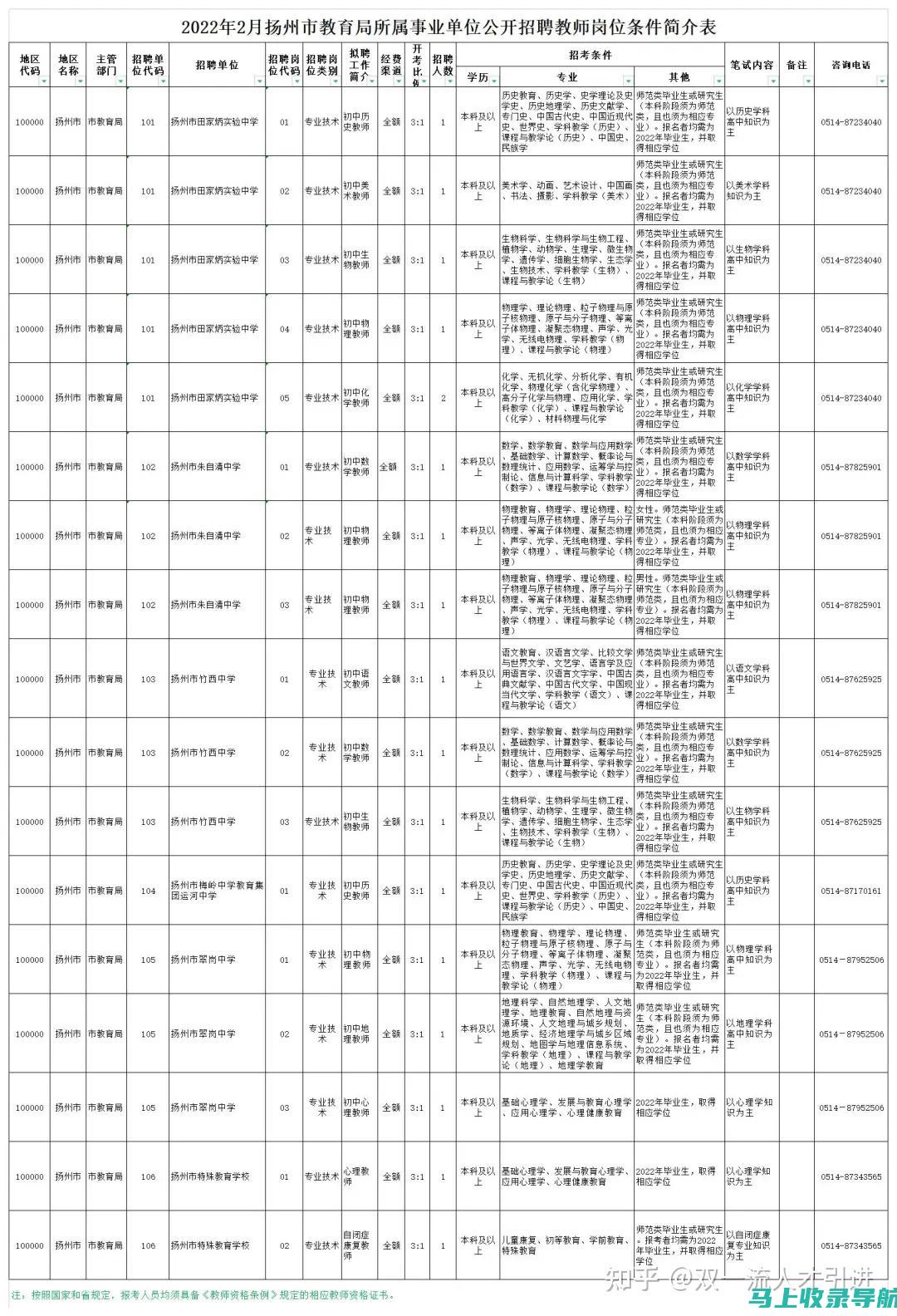 扬州公务员考试网指南：从报名到备考的全面攻略