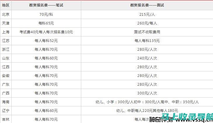 2022教资面试报名时间的重要提醒