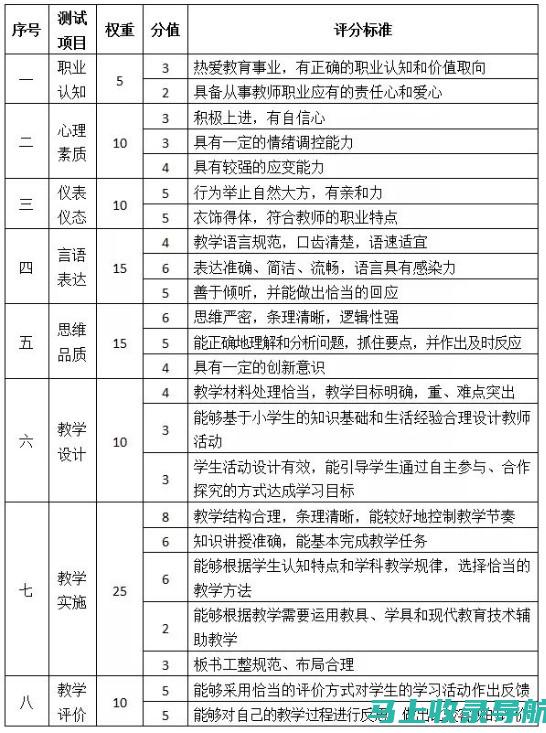 教资面试准考证查询时间安排