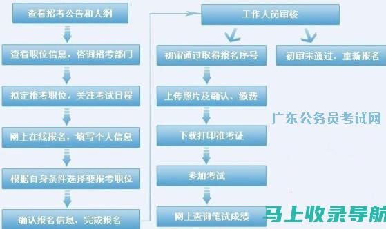 公务员报名入口全攻略：从注册到提交的每一步都不容忽视