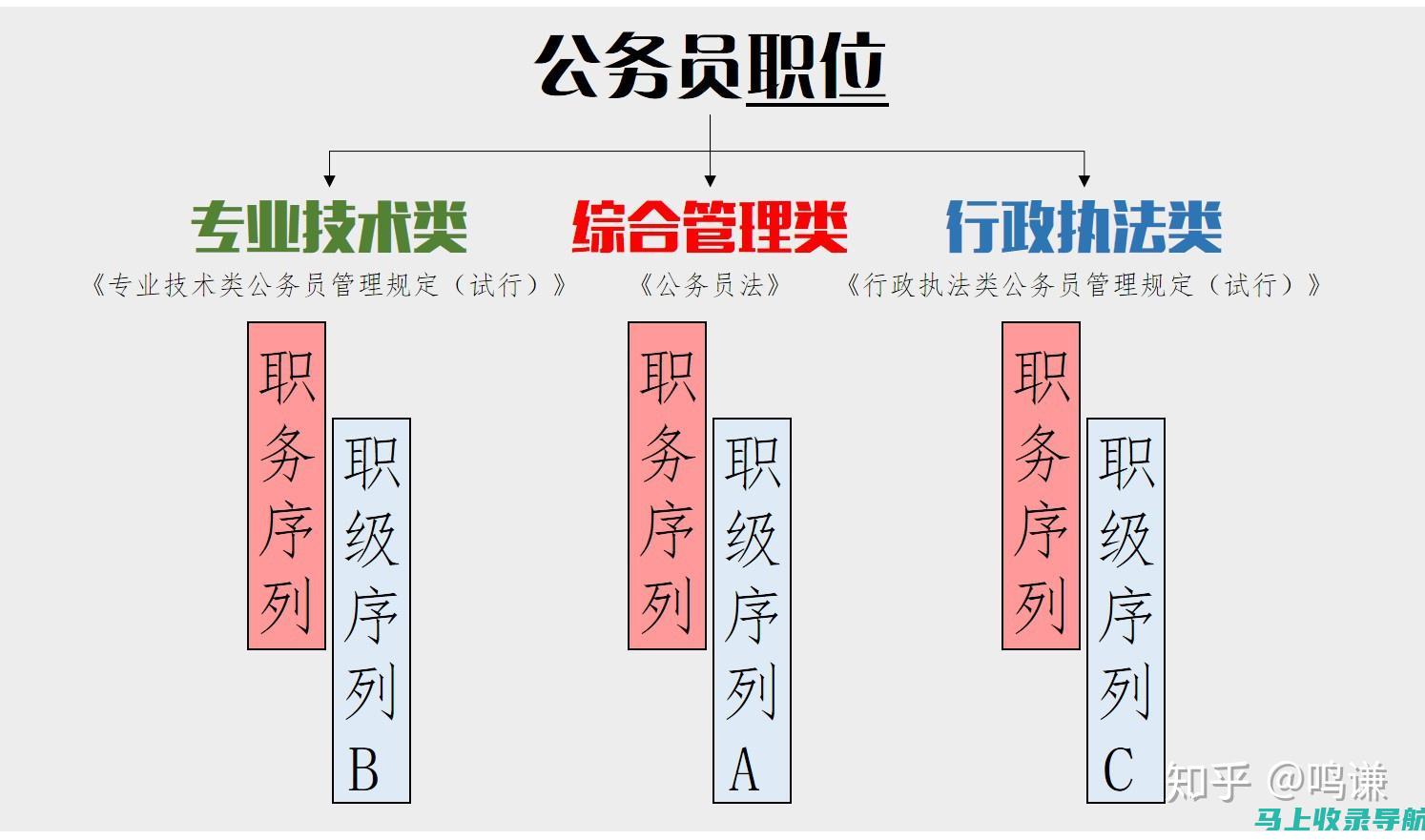 助你快速适应网络报名新模式