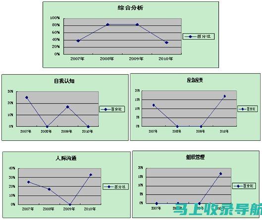 贵州公务员考试报名入口的最新消息与时间安排详解