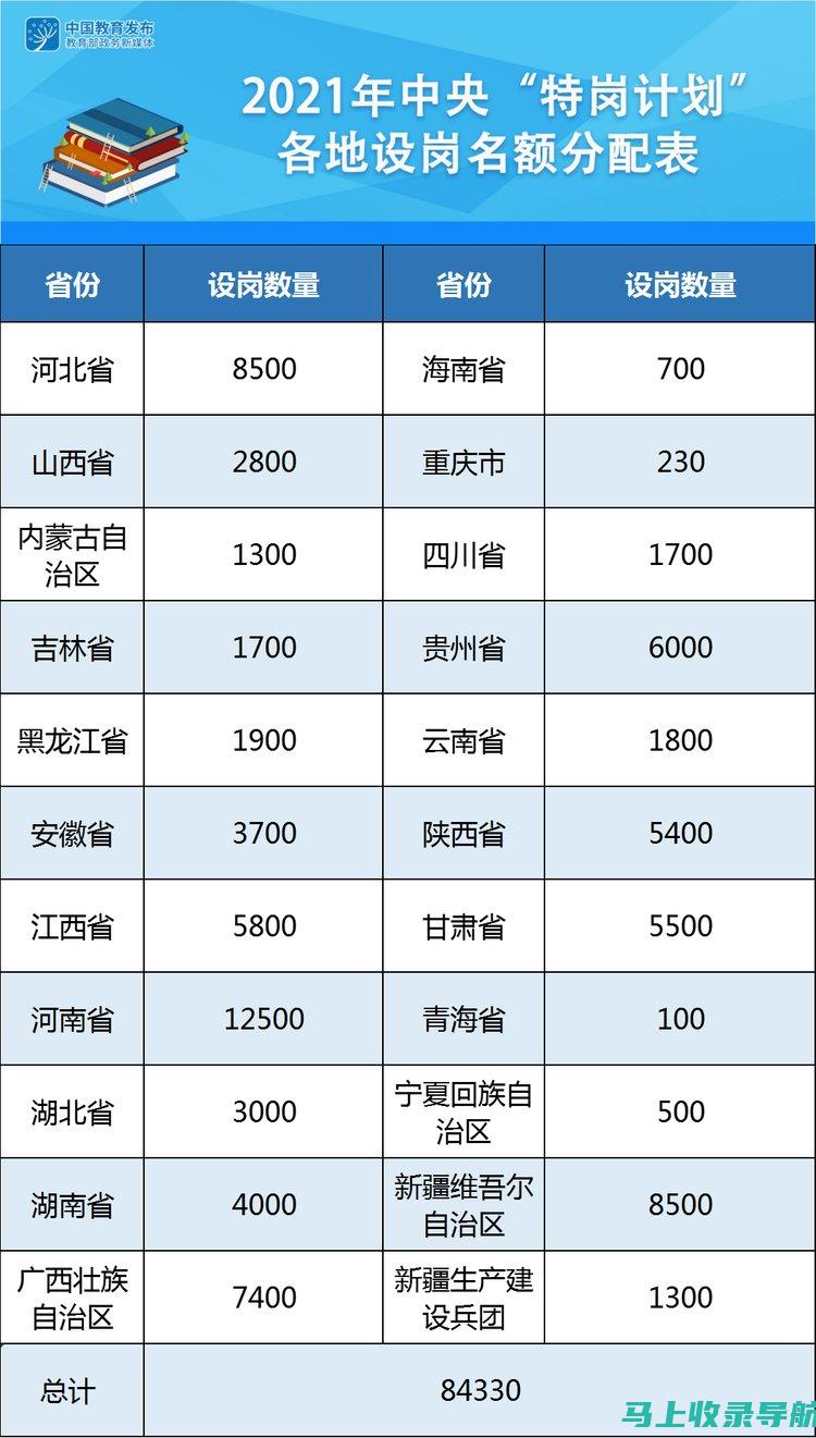 详解河南特岗教师报名入口官网的使用方法与注意事项