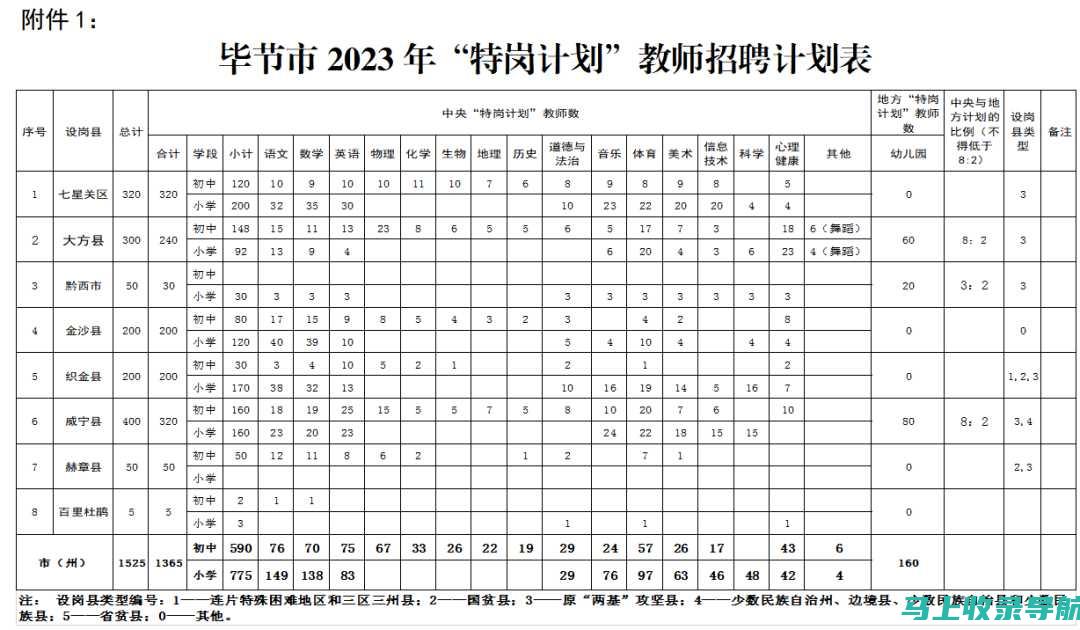 报名河南特岗教师的步骤与河南特岗教师报名入口官网的必备信息