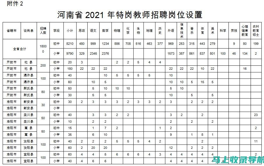 河南特岗教师报名入口官网的改革与发展：对教育的影响