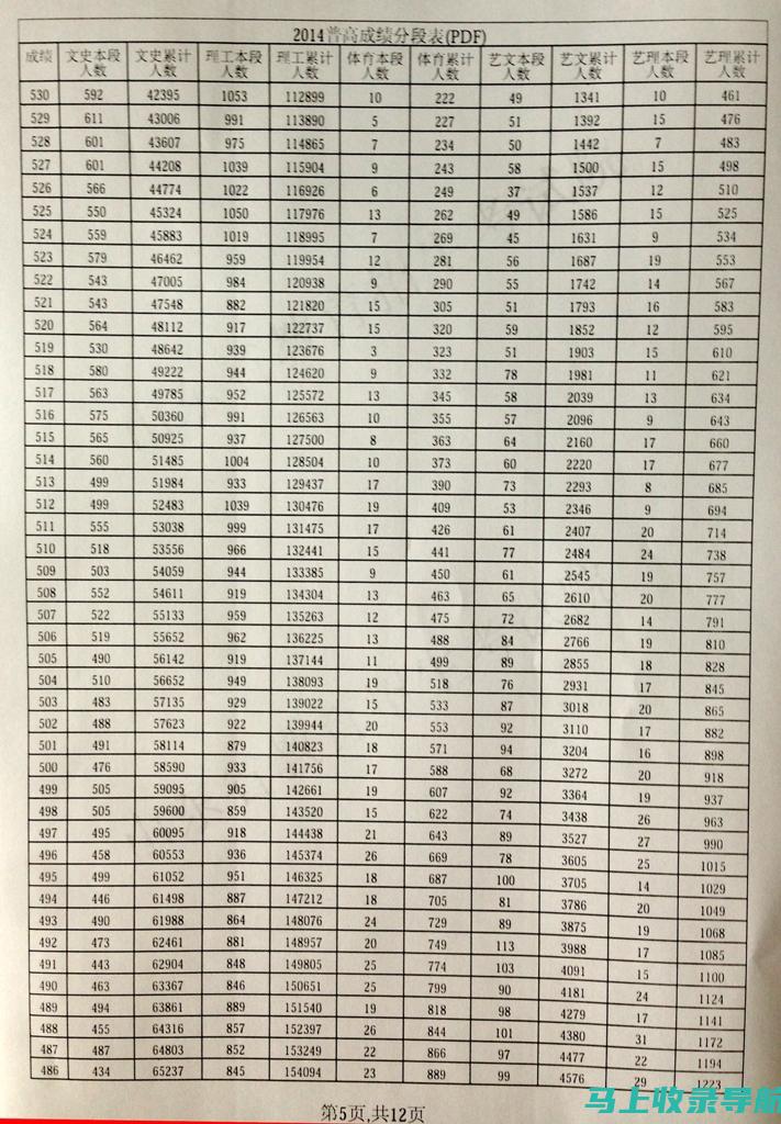 普通高考成绩查询系统对学生升学的重要影响与建议