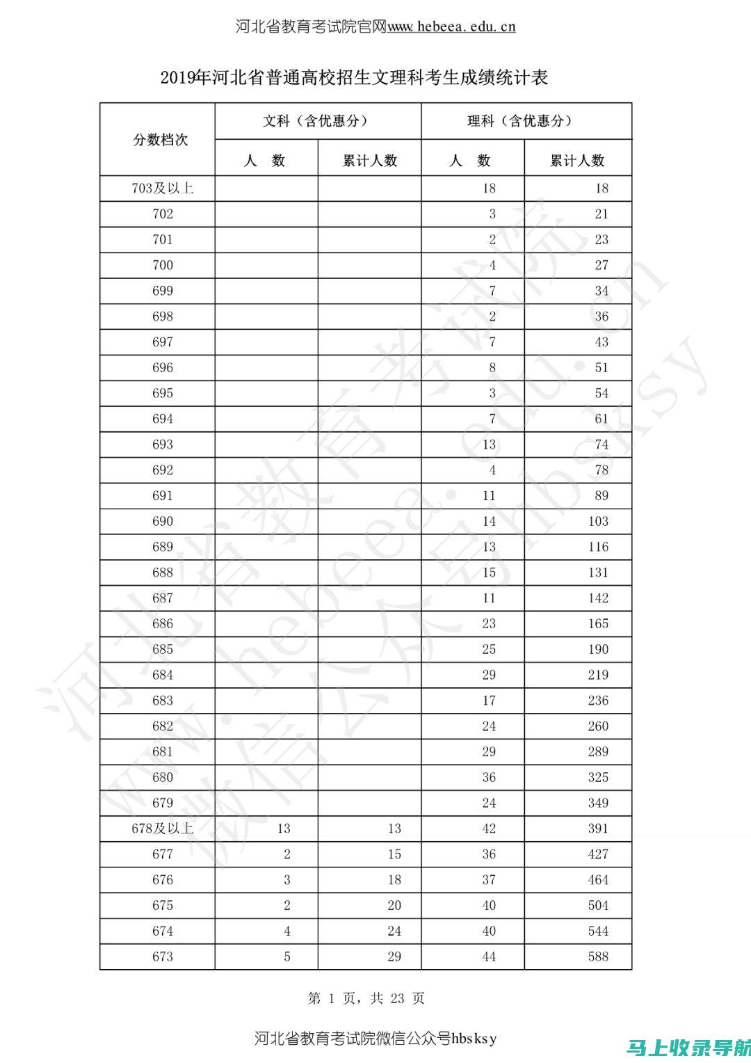 普通高考成绩查询系统的运营模式及其对教育的影响