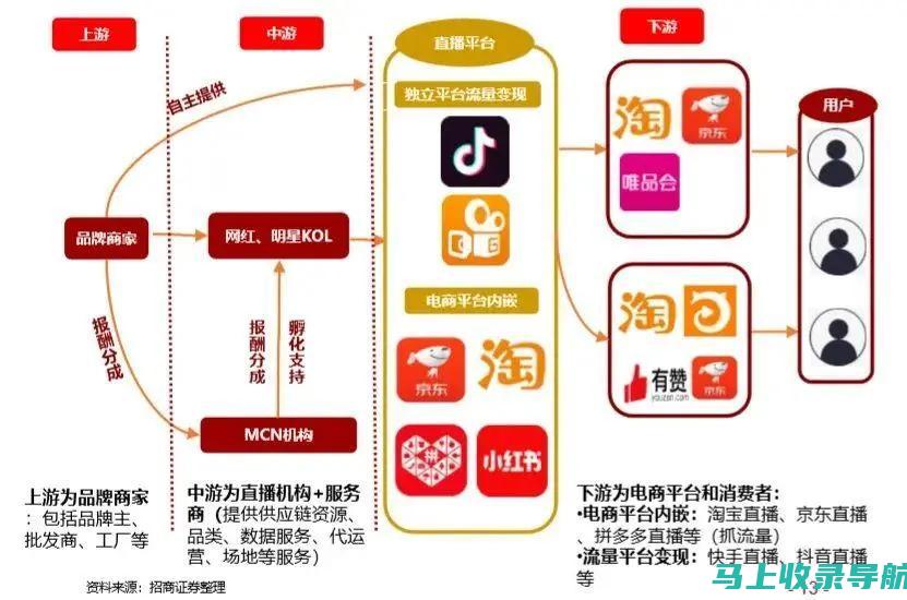 如何快速熟悉辽宁省公务员报名入口的功能与界面