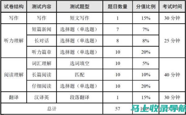 全国四六级成绩查询入口官网最新消息，第一时间掌握你的成绩