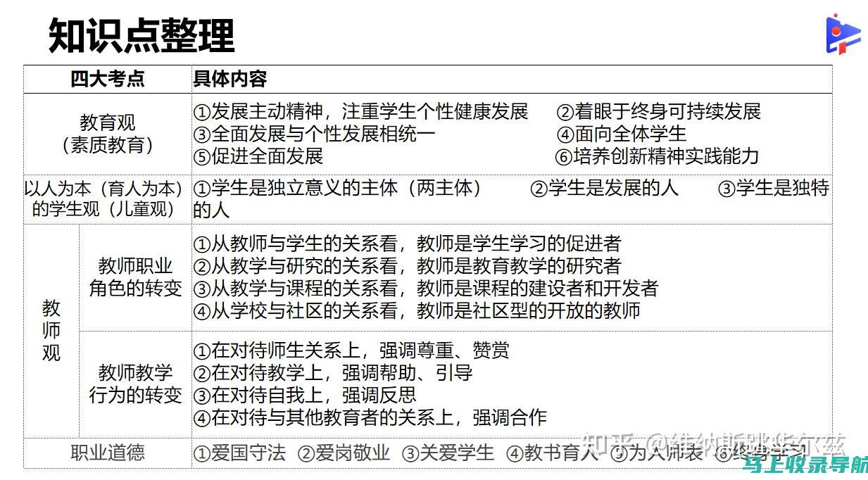 分析教师资格证成绩查询结果，制定职业发展规划