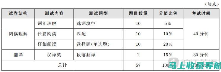 六级查询网站的技术背景分析：如何保证查询服务的稳定性