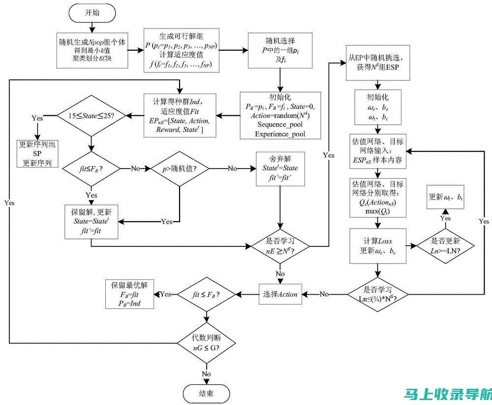 如何顺利完成英语等级考试的流程