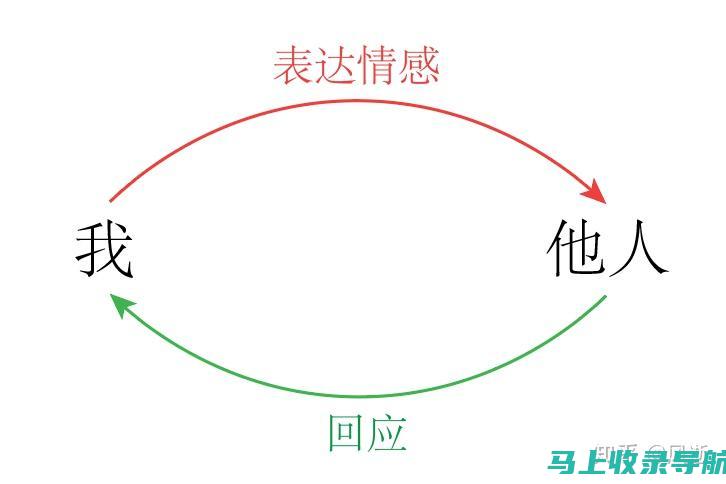 与他人分享自学考试报名经验：相互交流的真实故事