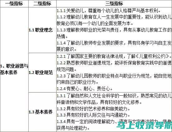 幼师考试常见问题解答：考生必读的知识点