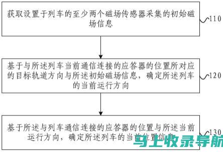 如何快速定位贵州公务员报名入口？技巧大分享