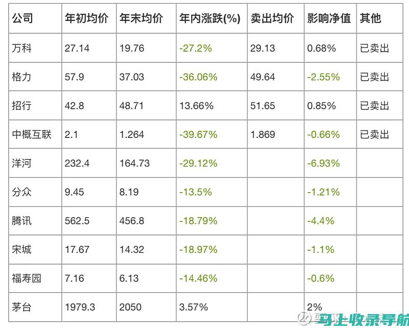 考生需提前准备的关键要点