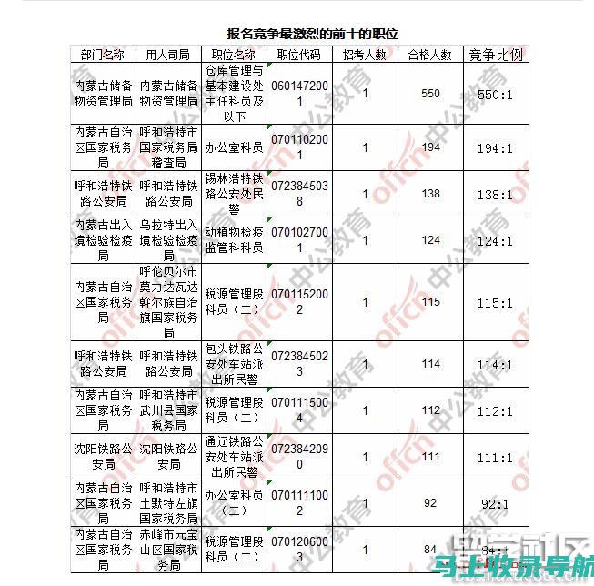 内蒙古公务员考试报名时间：成功上岸的关键时刻