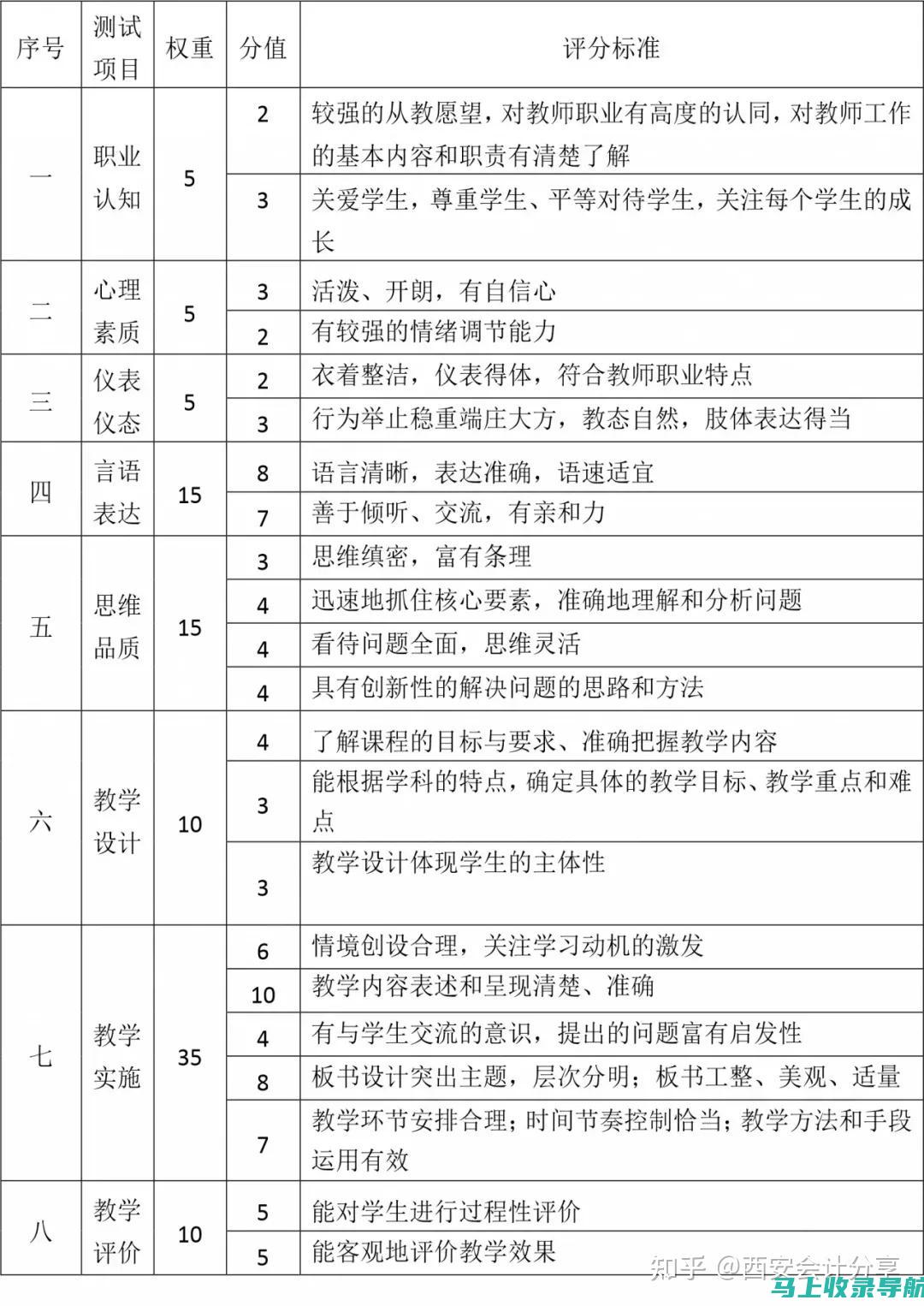 教资面试成绩查询入口的访问步骤与注意事项