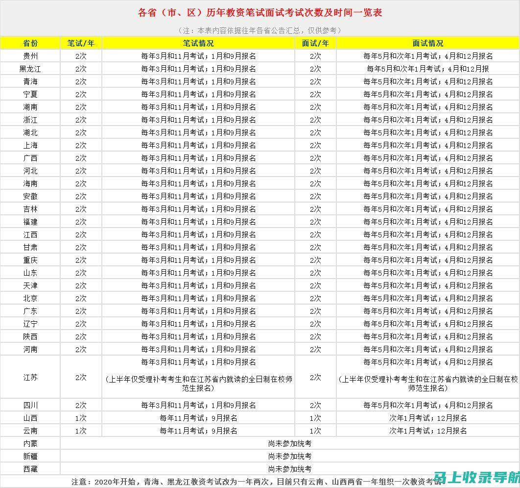 教资笔试查询