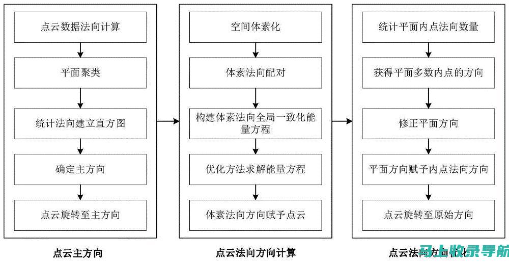 全方位解析云南省特岗教师报名入口的使用体验