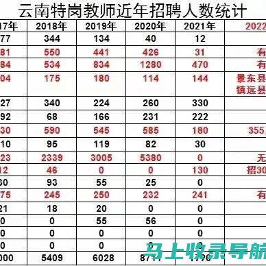 云南省特岗教师报名入口的最新动态及更新信息