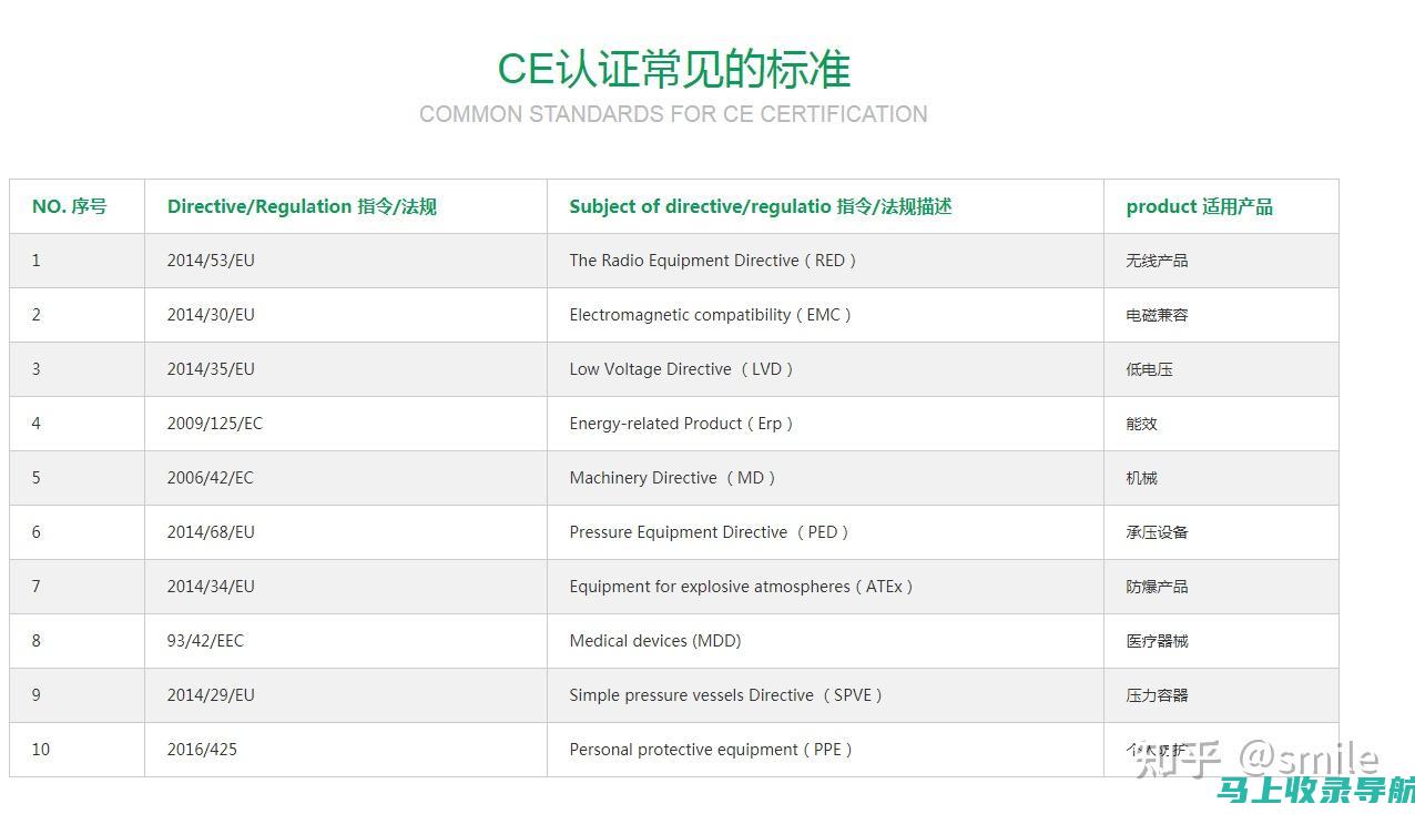 对比各省CET